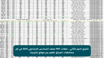 نتائج الدور الثاني.. ملفات PDF لصف السادس الابتدائي 2025 في كل محافظات العراق تظهر عبر موقع نتائجنا